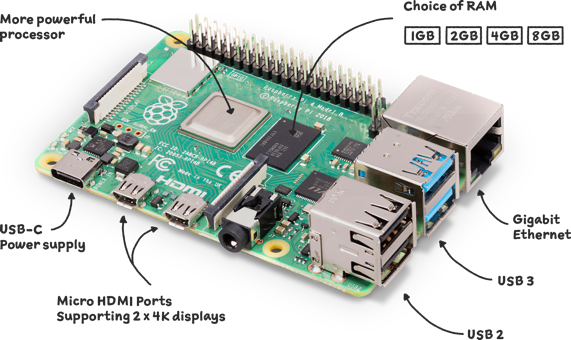 Raspberry Pi 4 Model B